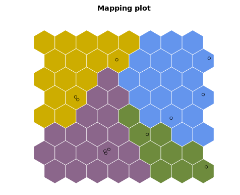 boxplot